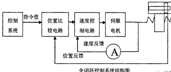 忻州蔡司忻州三坐标测量机