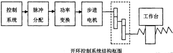 忻州蔡司忻州三坐标测量机