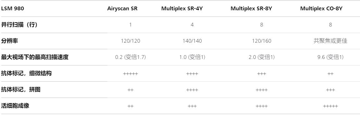 忻州蔡司忻州共聚焦显微镜