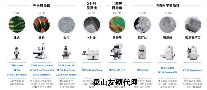 忻州蔡司忻州扫描电镜